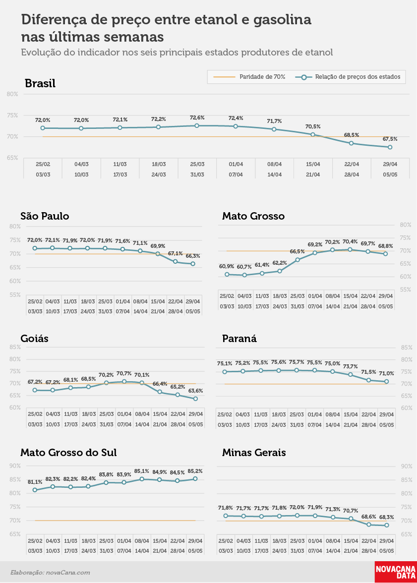 paridade 02 percentual estados 29.04a05.05