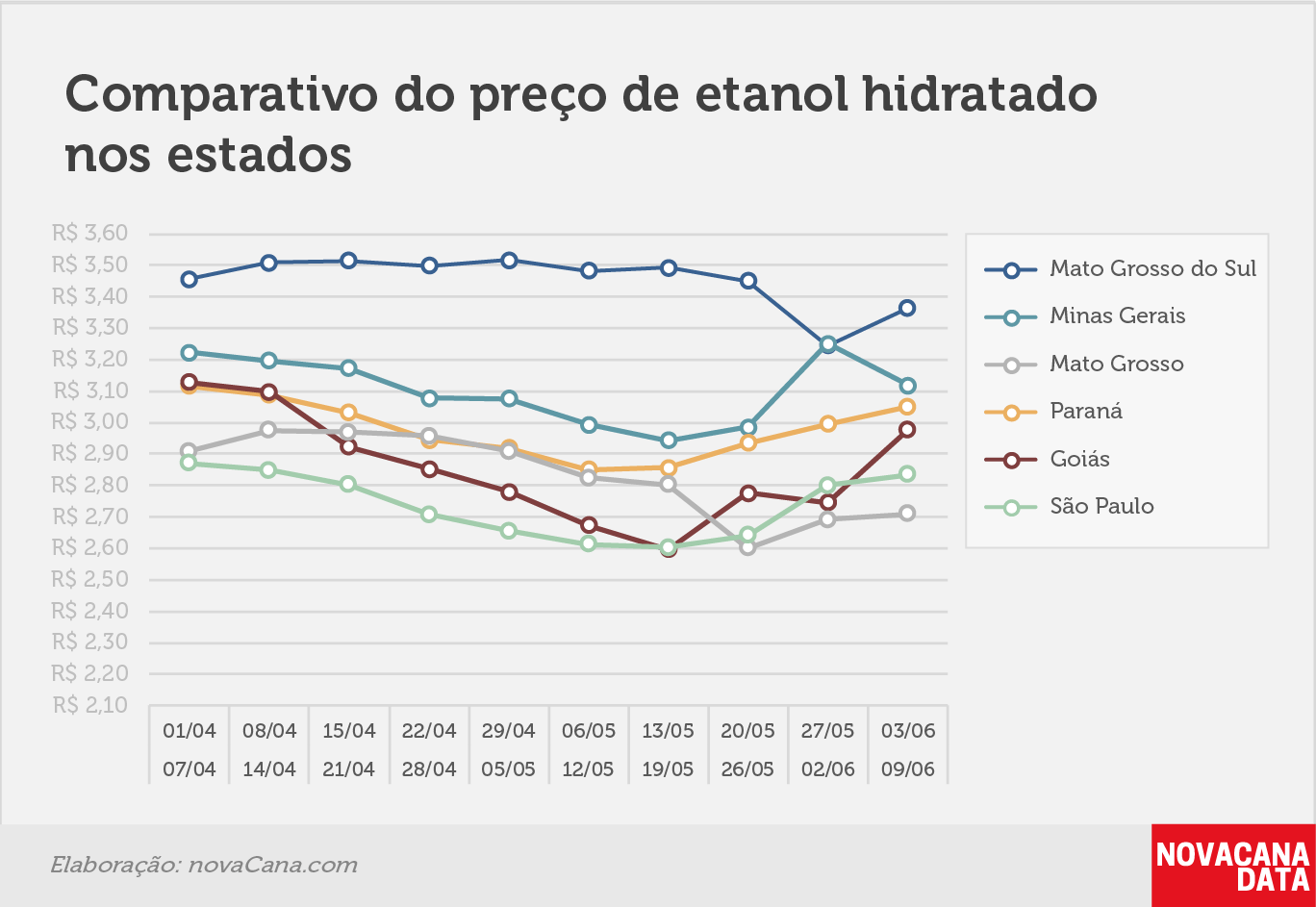 paridade 03 comparativo estados 03.06a09.06