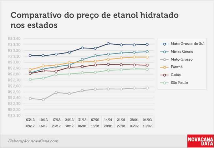 paridade 03 comparativo estados 04.02a10.02