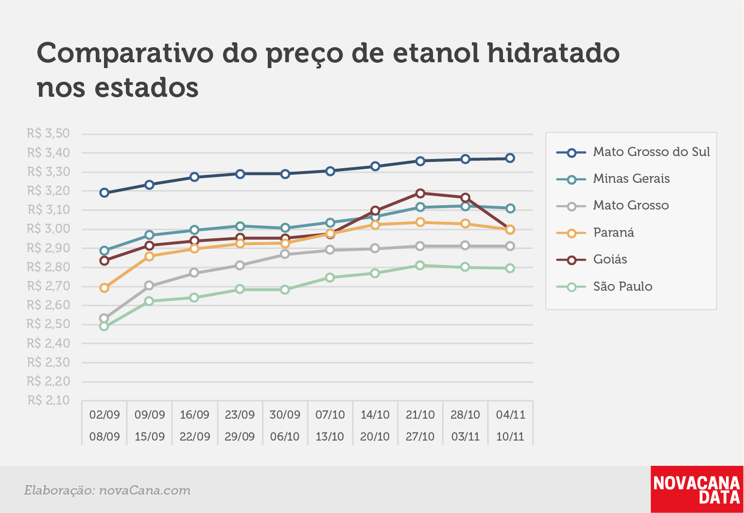 paridade 03 comparativo estados 04.11a10.11