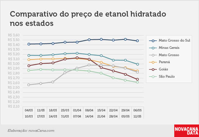 paridade 03 comparativo estados 06.05a12.05