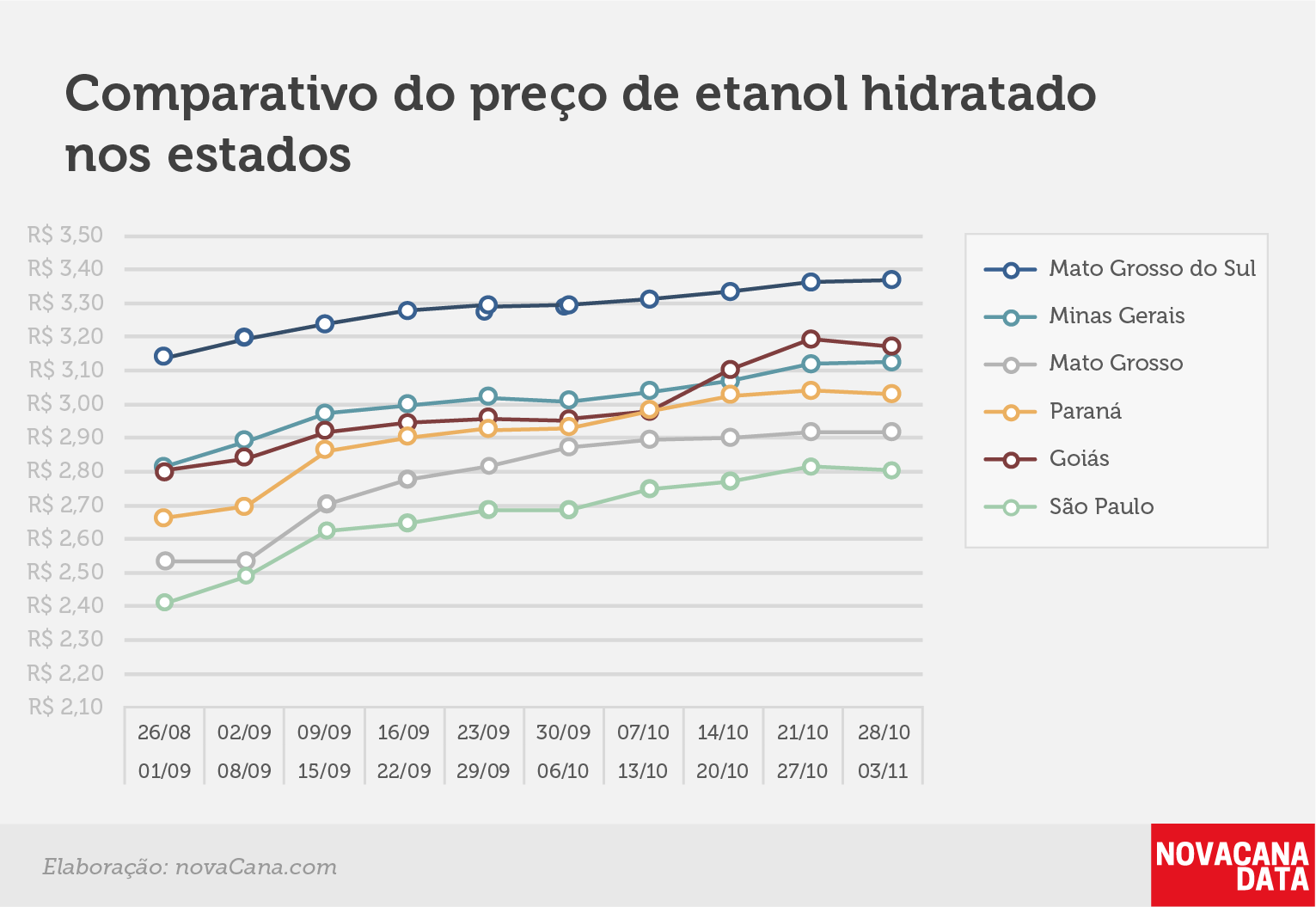 paridade 03 comparativo estados 06112018