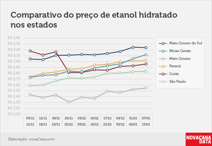 paridade 03 comparativo estados 07.01a13.01