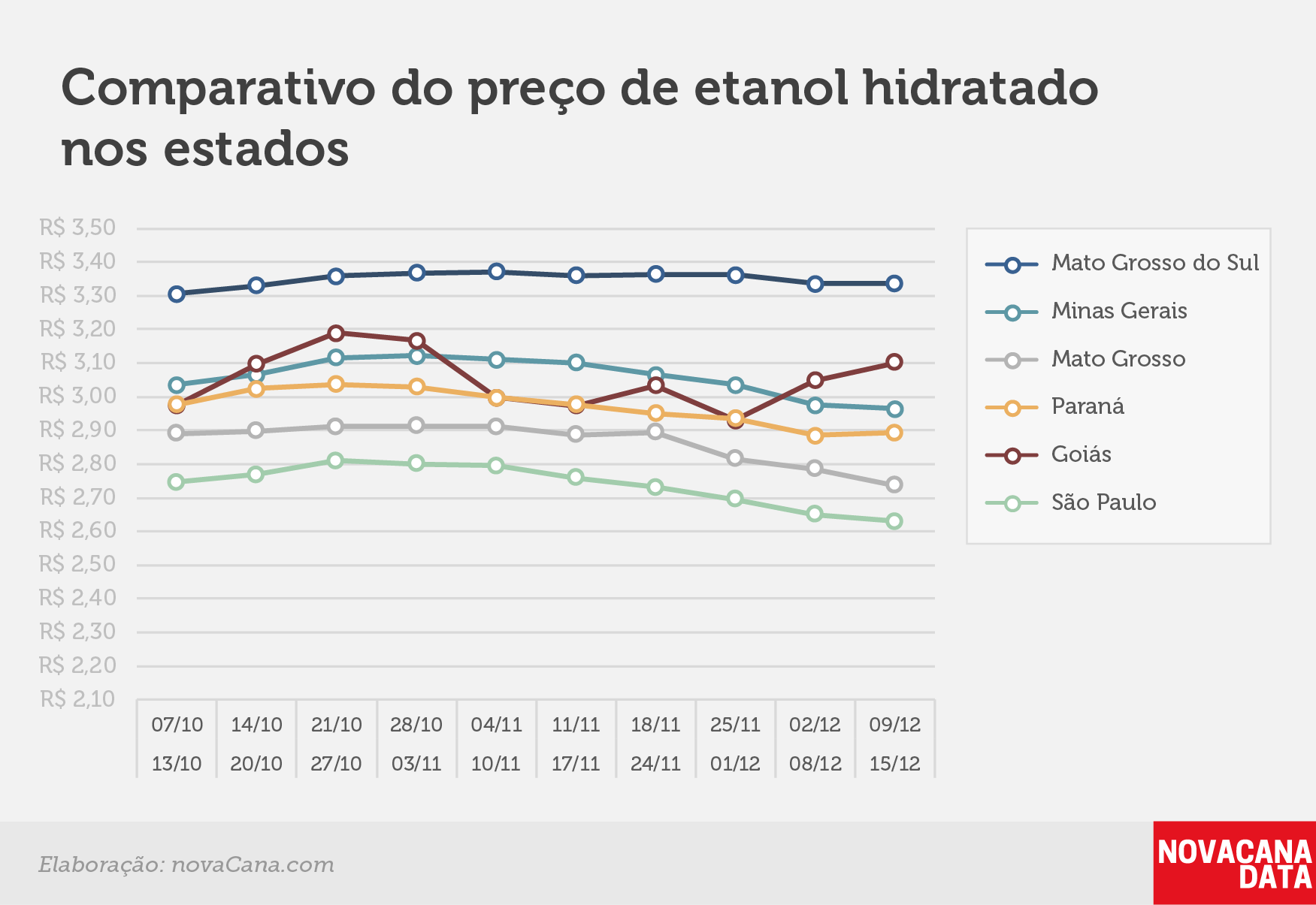 paridade 03 comparativo estados 09.12a15.12