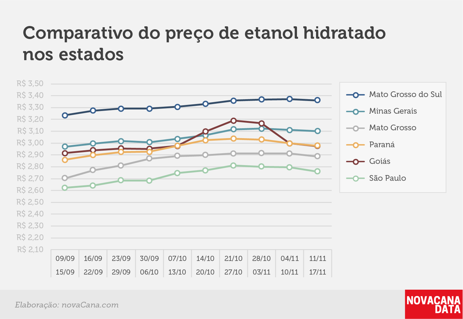 paridade 03 comparativo estados 11.11a17.11