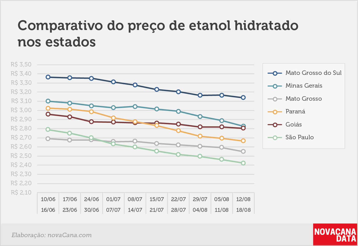 paridade 03 comparativo estados 12.08a18.08