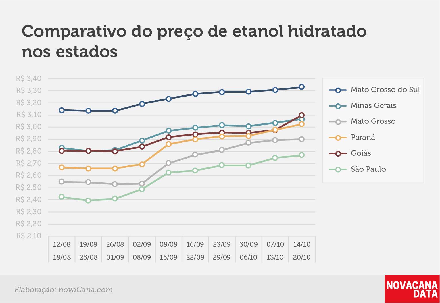 paridade 03 comparativo estados 14.10a20.10