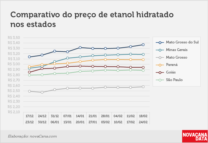 paridade 03 comparativo estados 18.02a24.02