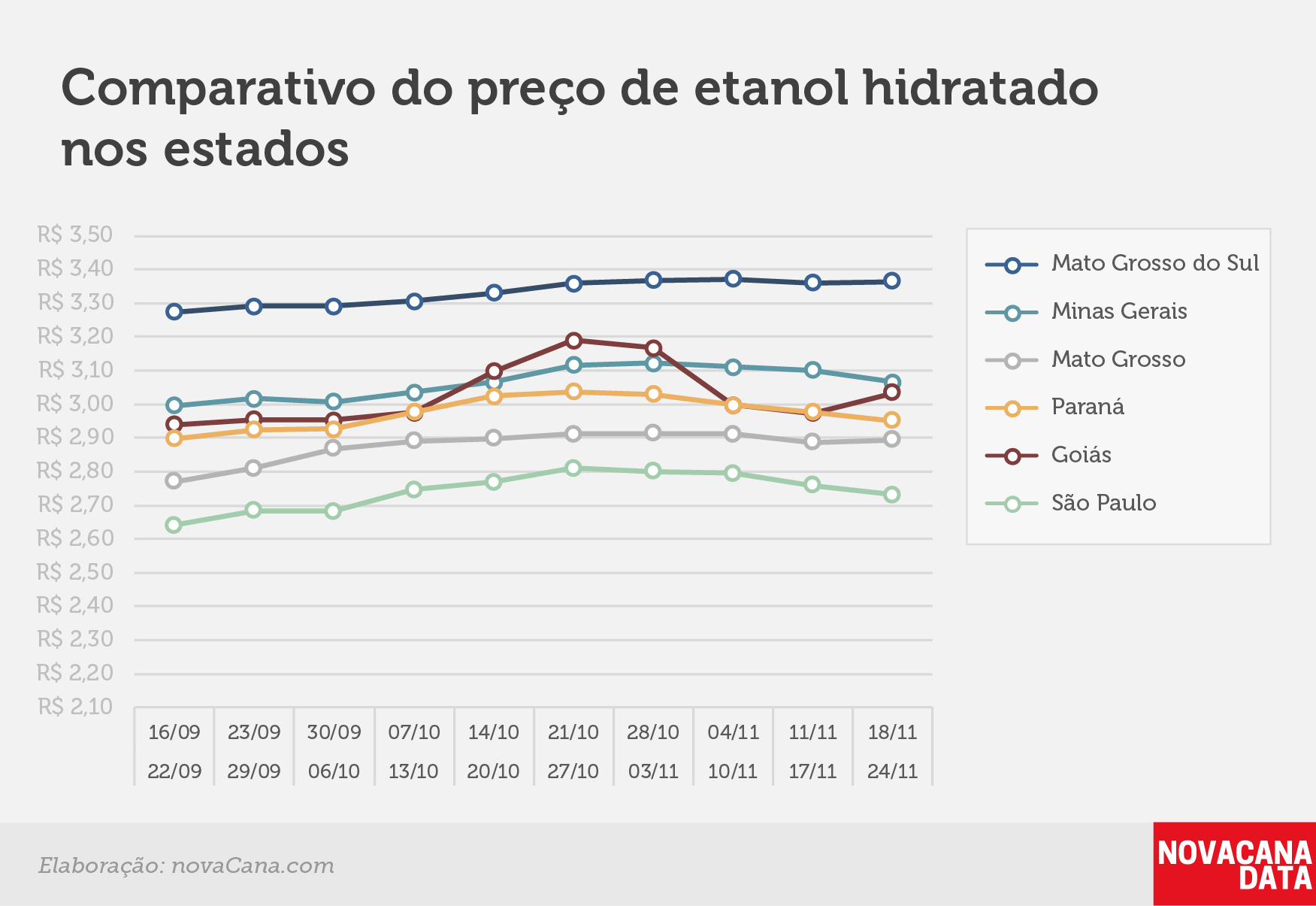 paridade 03 comparativo estados 18.11a24.11