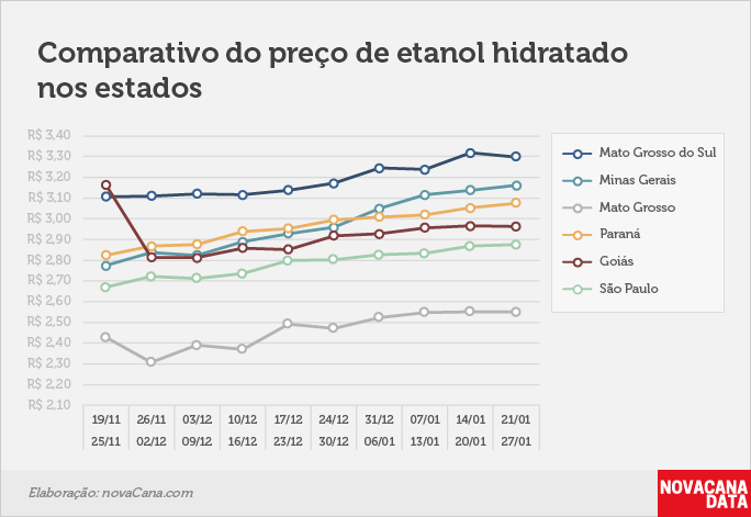 paridade 03 comparativo estados 21.01a27.01