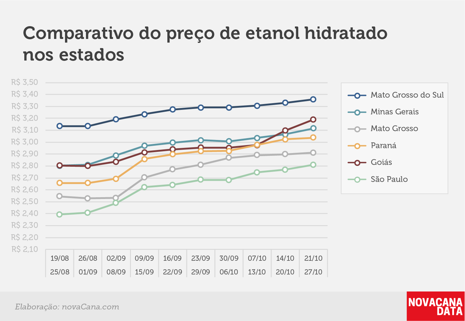 paridade 03 comparativo estados 21.10a27.10