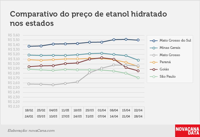 paridade 03 comparativo estados 22.04a28.04