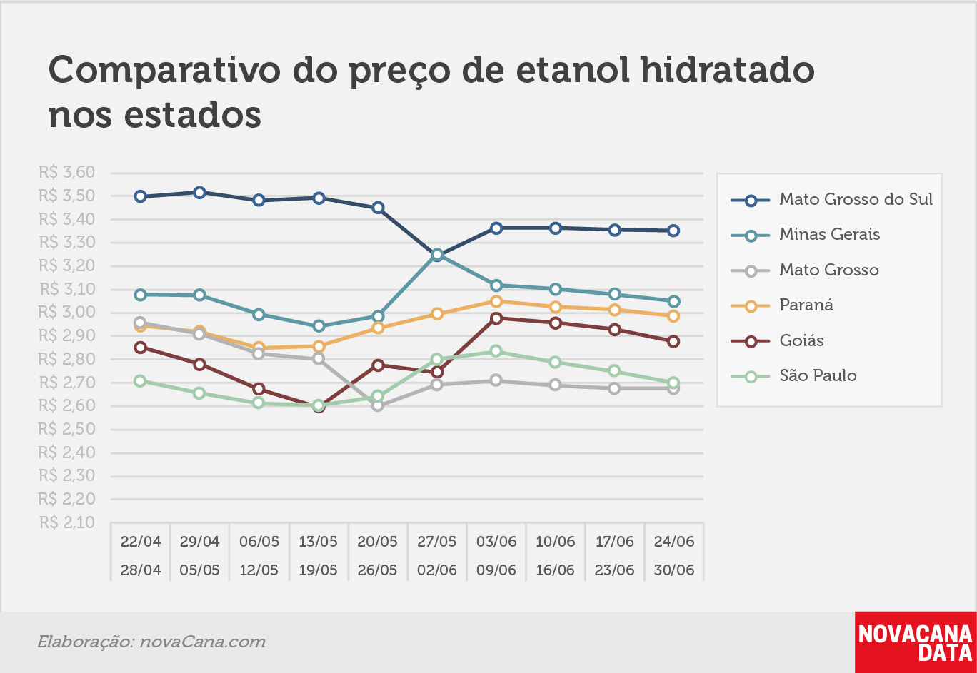 paridade 03 comparativo estados 24.06a30.06
