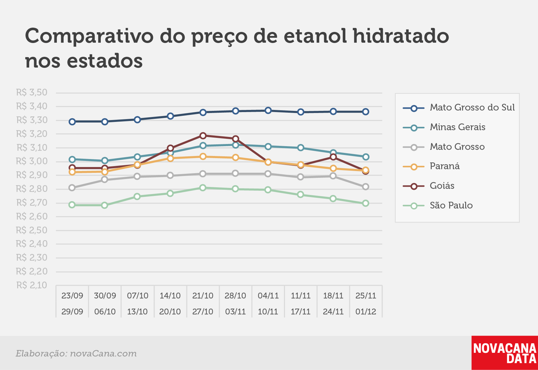 paridade 03 comparativo estados 25.11a01.12