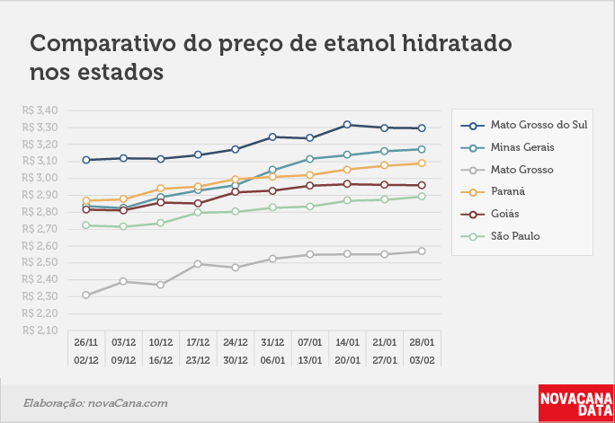 paridade 03 comparativo estados 28.01a03.02