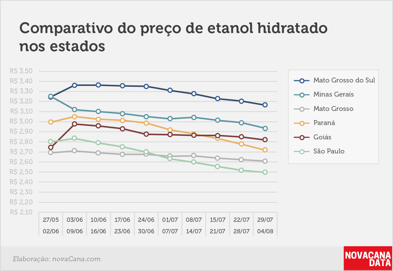 paridade 03 comparativo estados 29.07a04.08