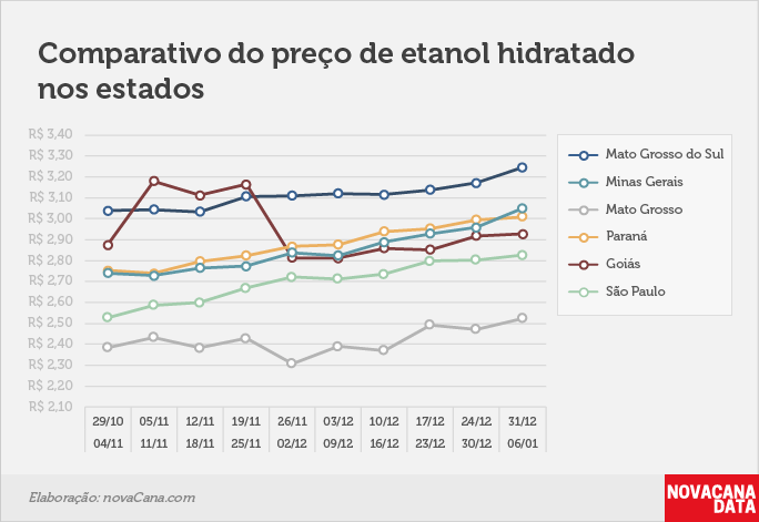 paridade 03 comparativo estados 31.12a06.01