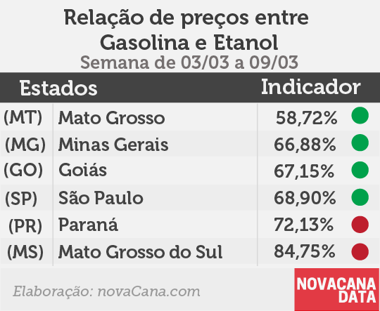 paridade 01 mini tabela 03.03a09.03