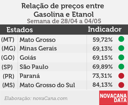 paridade 01 mini tabela 28.04a04.05