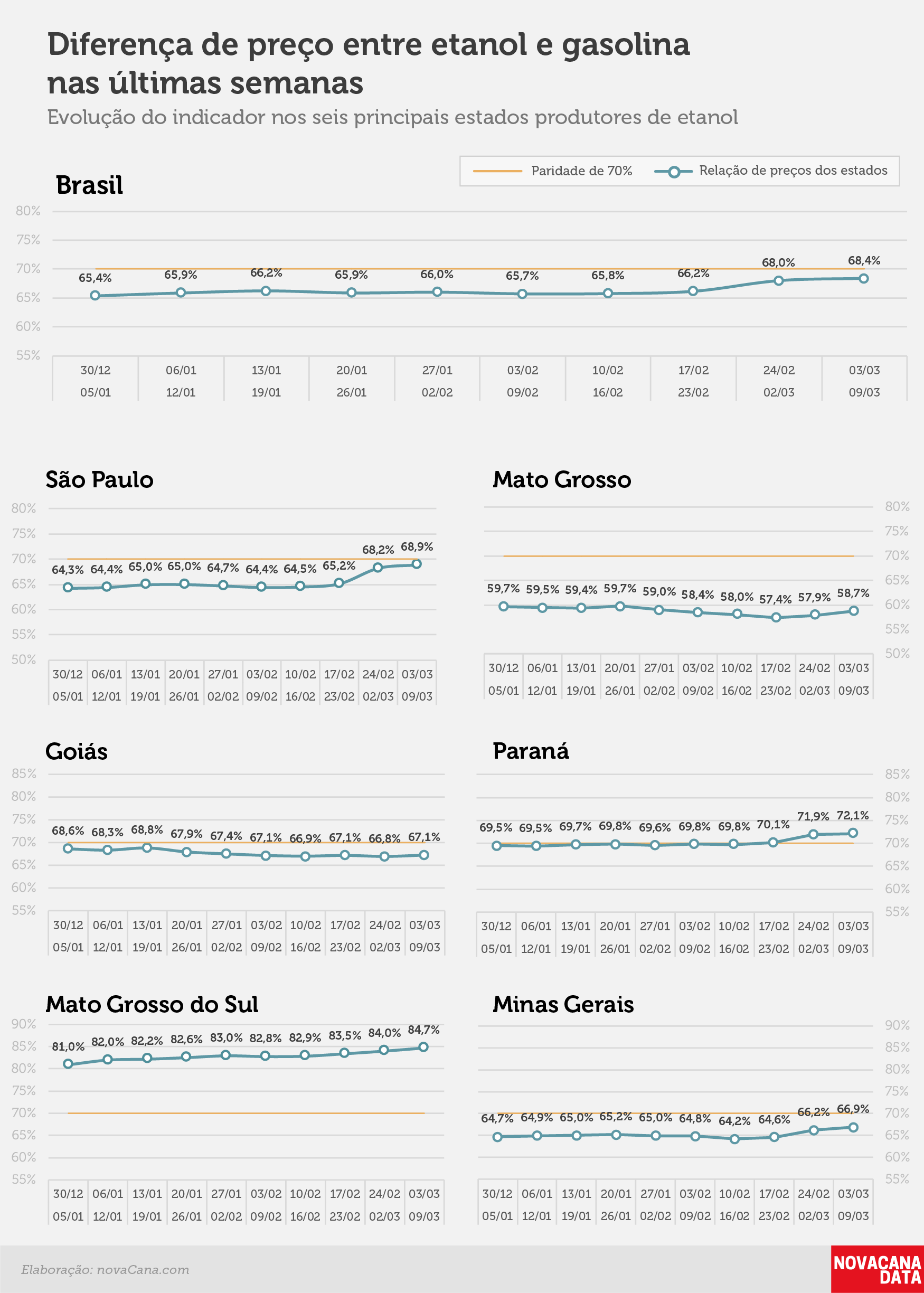 paridade 02 percentual estados 03.03a09.03
