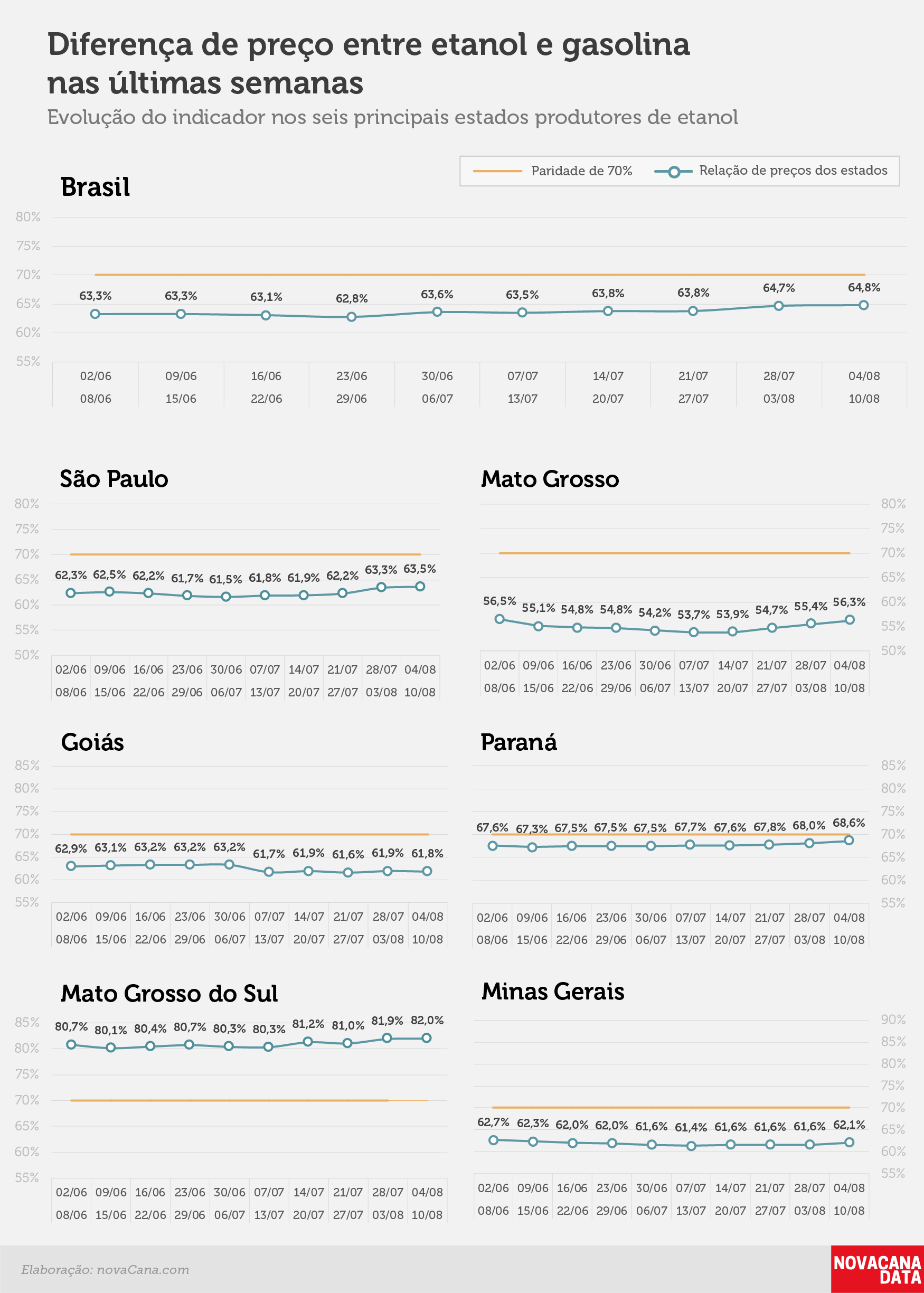 paridade 02 percentual estados 04.08a10.08