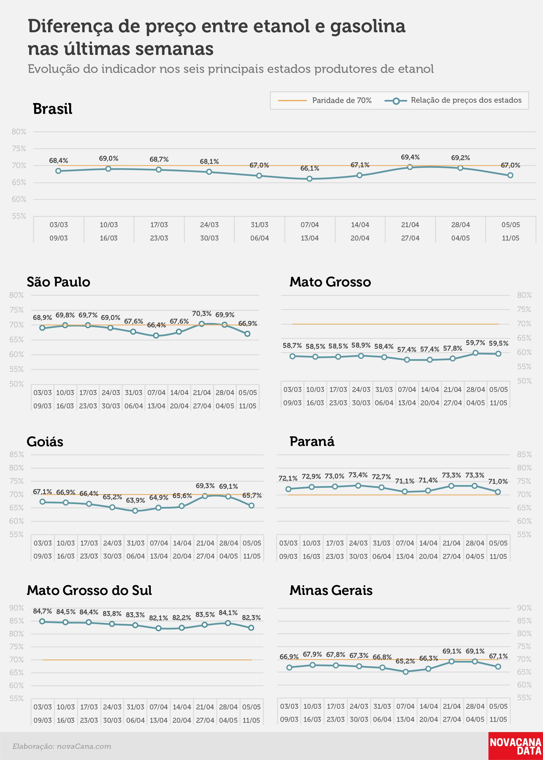 paridade 02 percentual estados 05.05a11.05