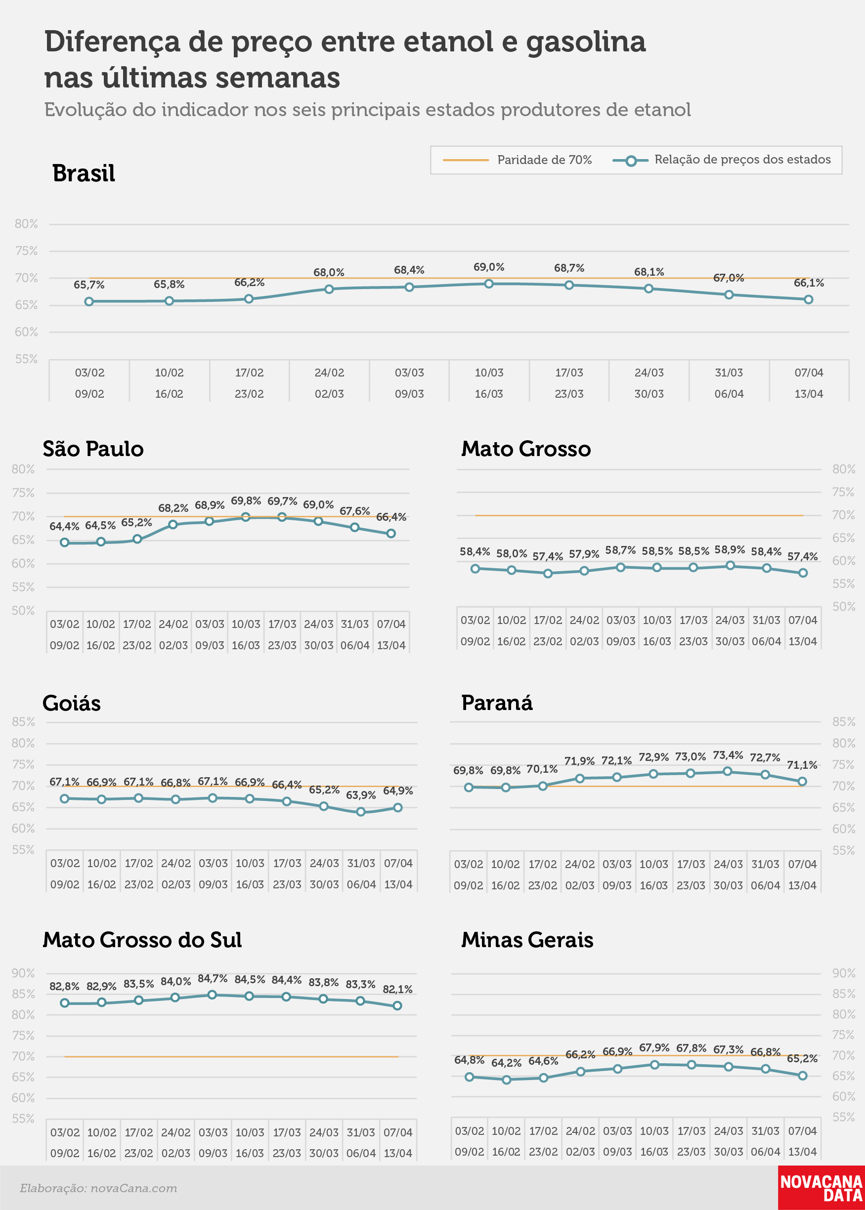 paridade 02 percentual estados 07.04a13.04 V2
