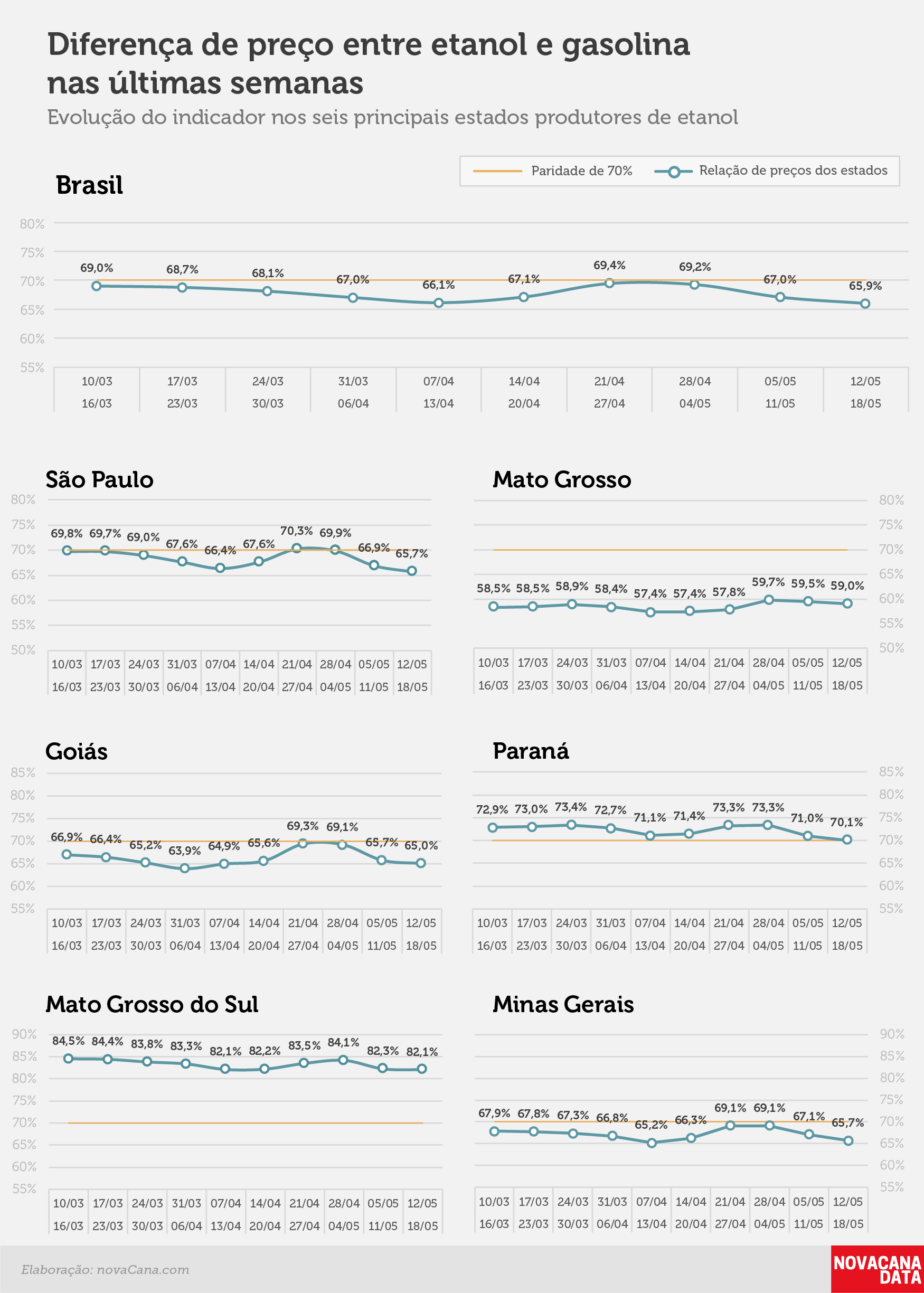 paridade 02 percentual estados 12.05a18.05