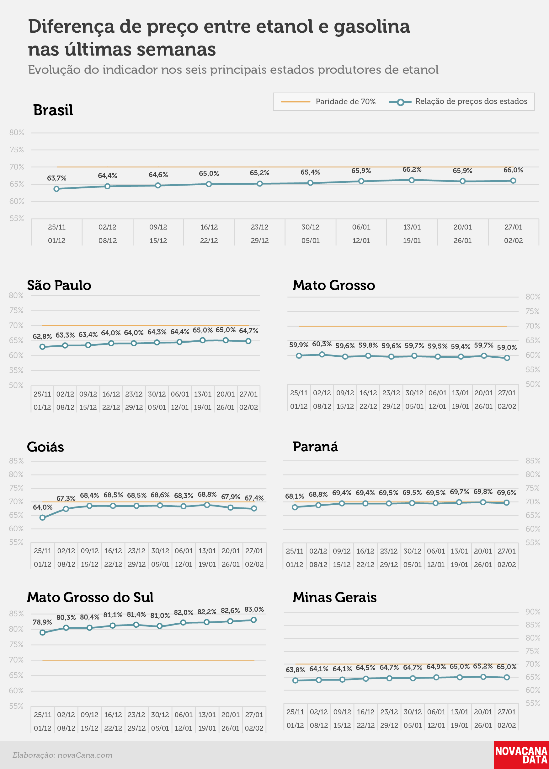 paridade 02 percentual estados 27.01a02.02