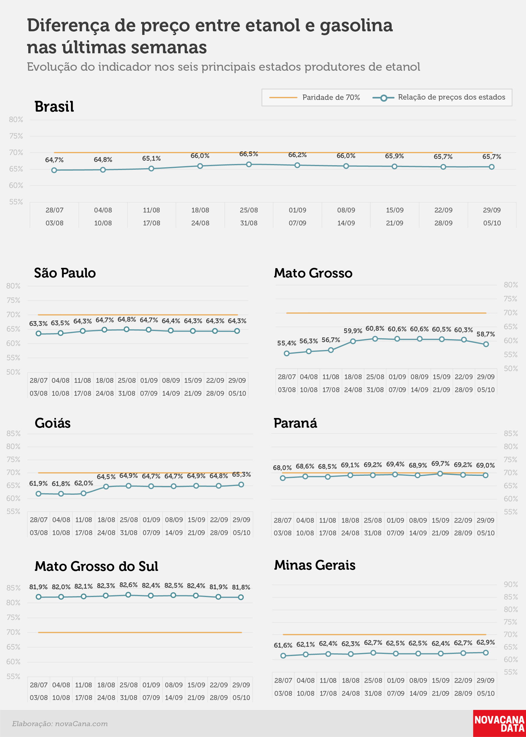 paridade 02 percentual estados 29.09a05.10