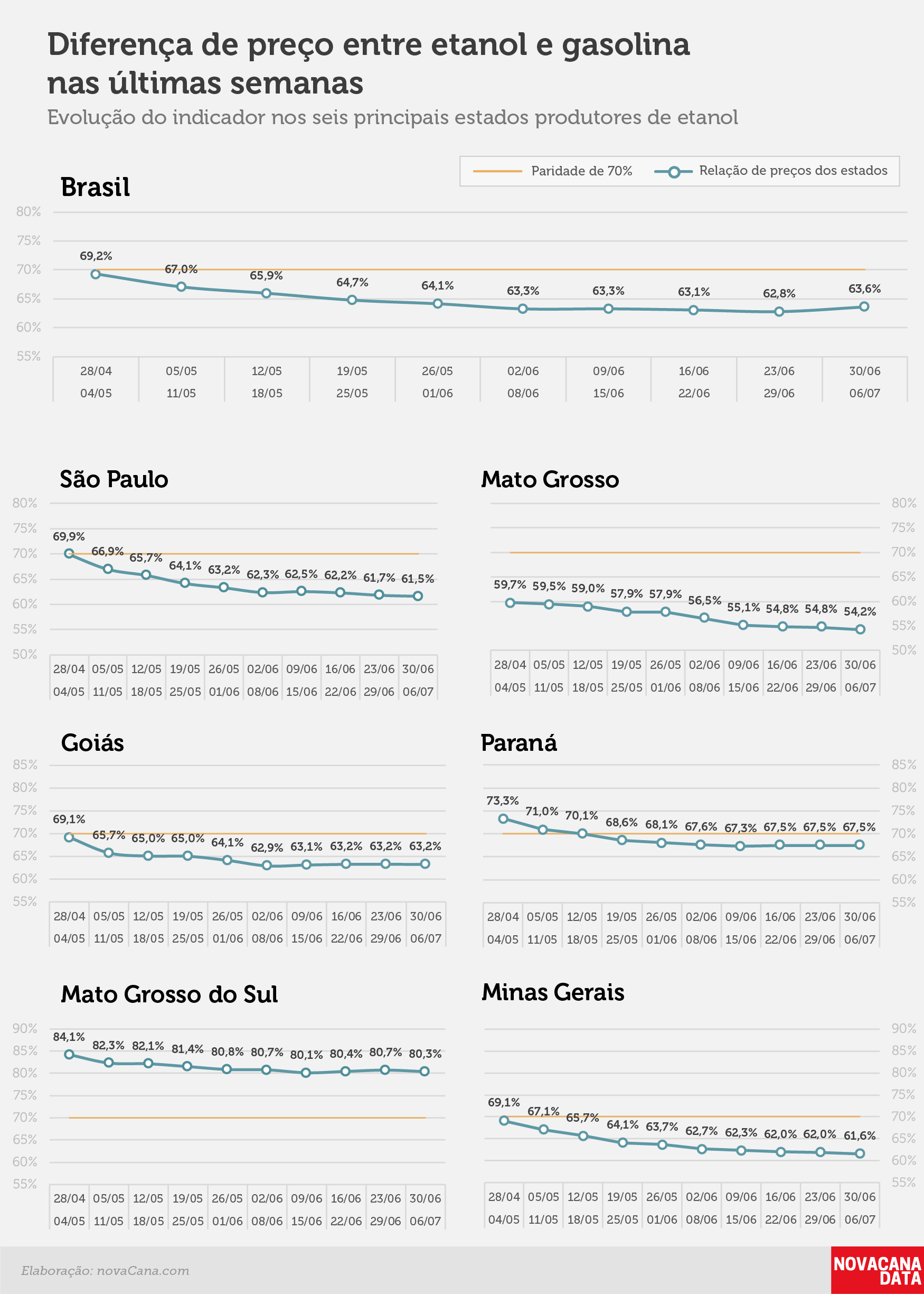 paridade 02 percentual estados 30.06a06.07