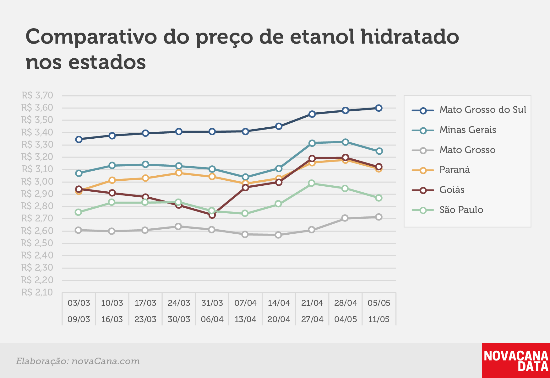 paridade 03 comparativo estados 05.05a11.05