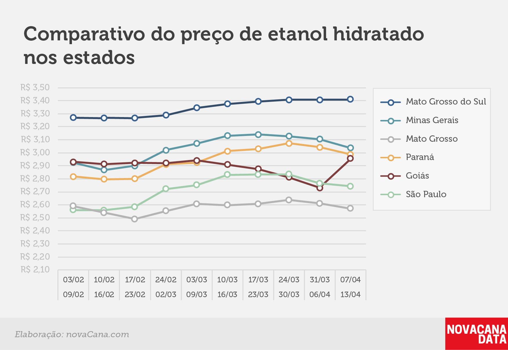 paridade 03 comparativo estados 07.04a13.04