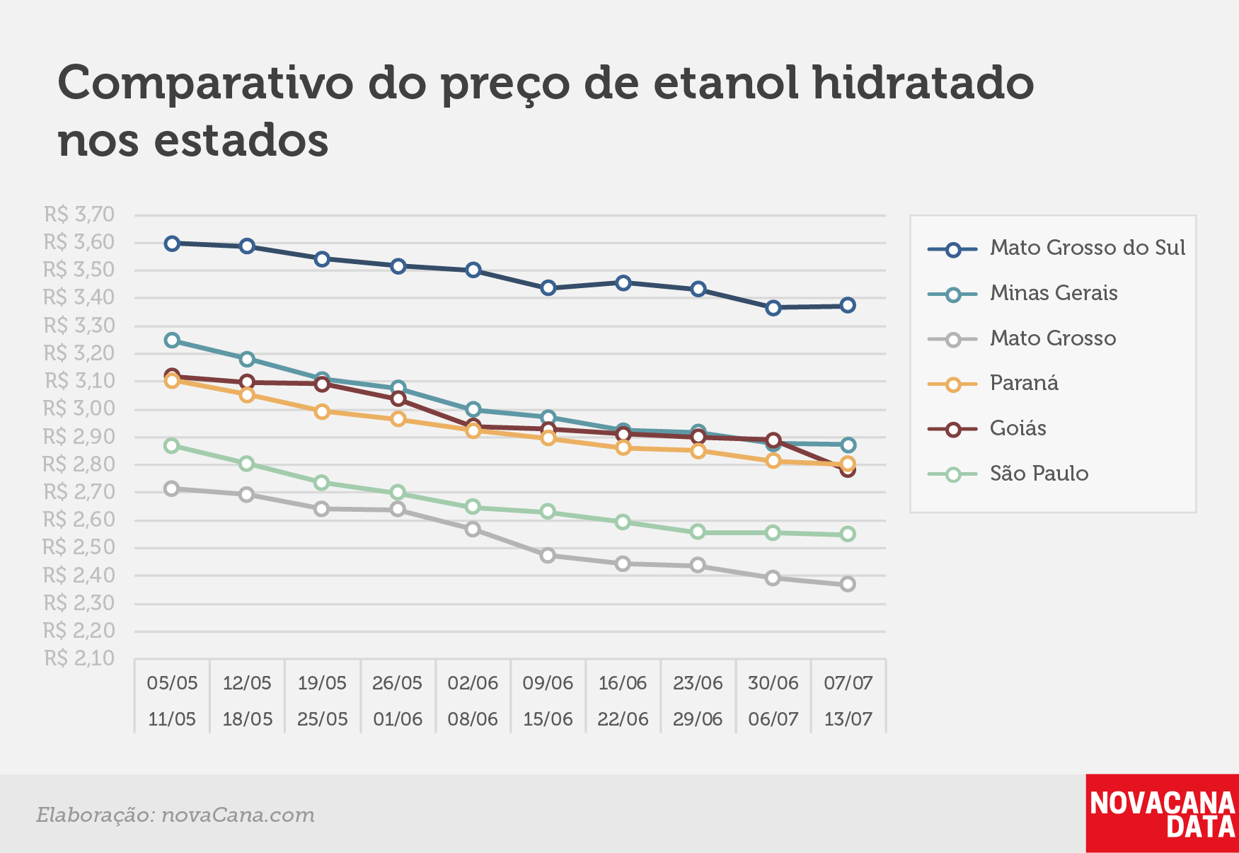 paridade 03 comparativo estados 07.07a13.07