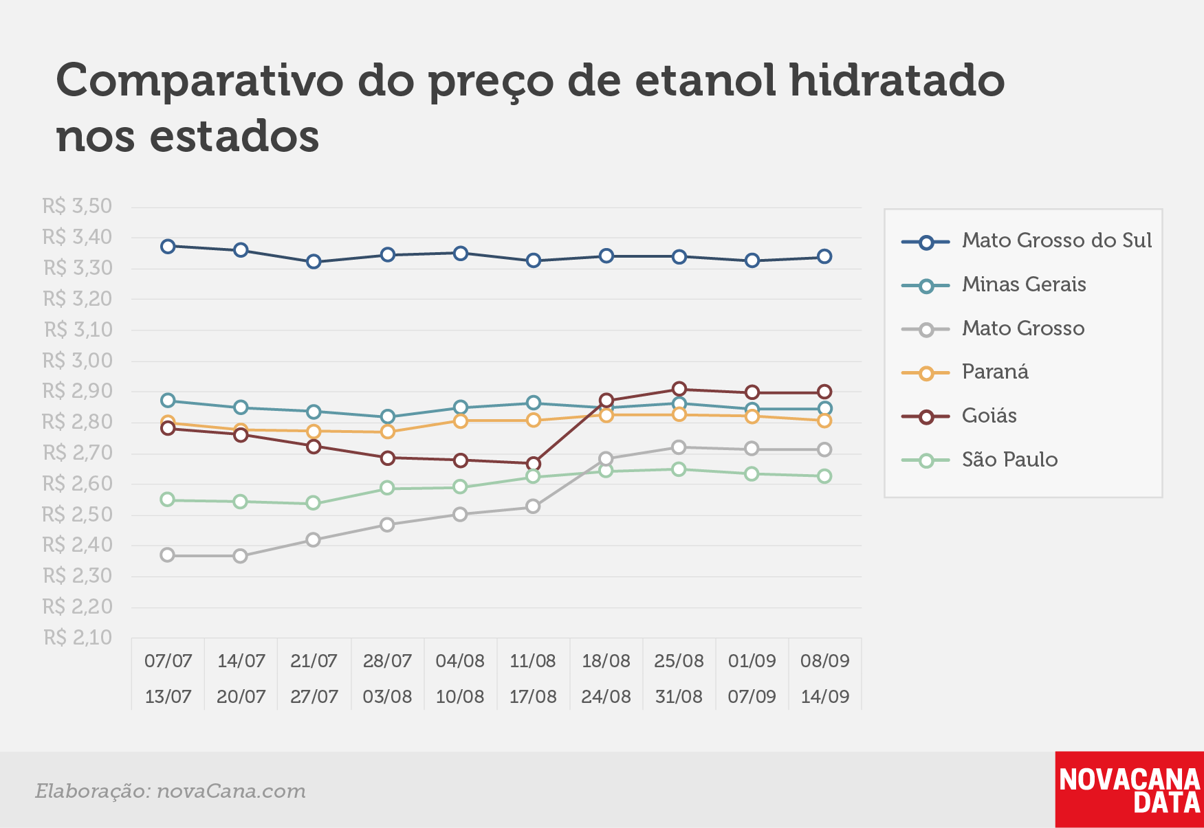 paridade 03 comparativo estados 08.09a14.09
