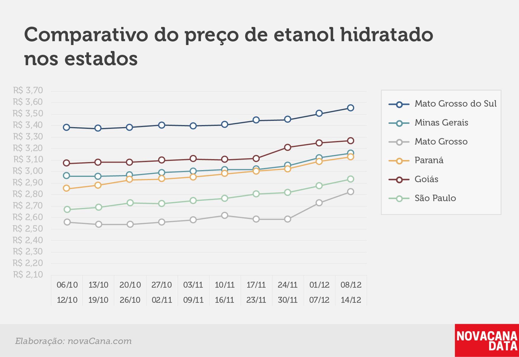 paridade 03 comparativo estados 08.12a14.12V2