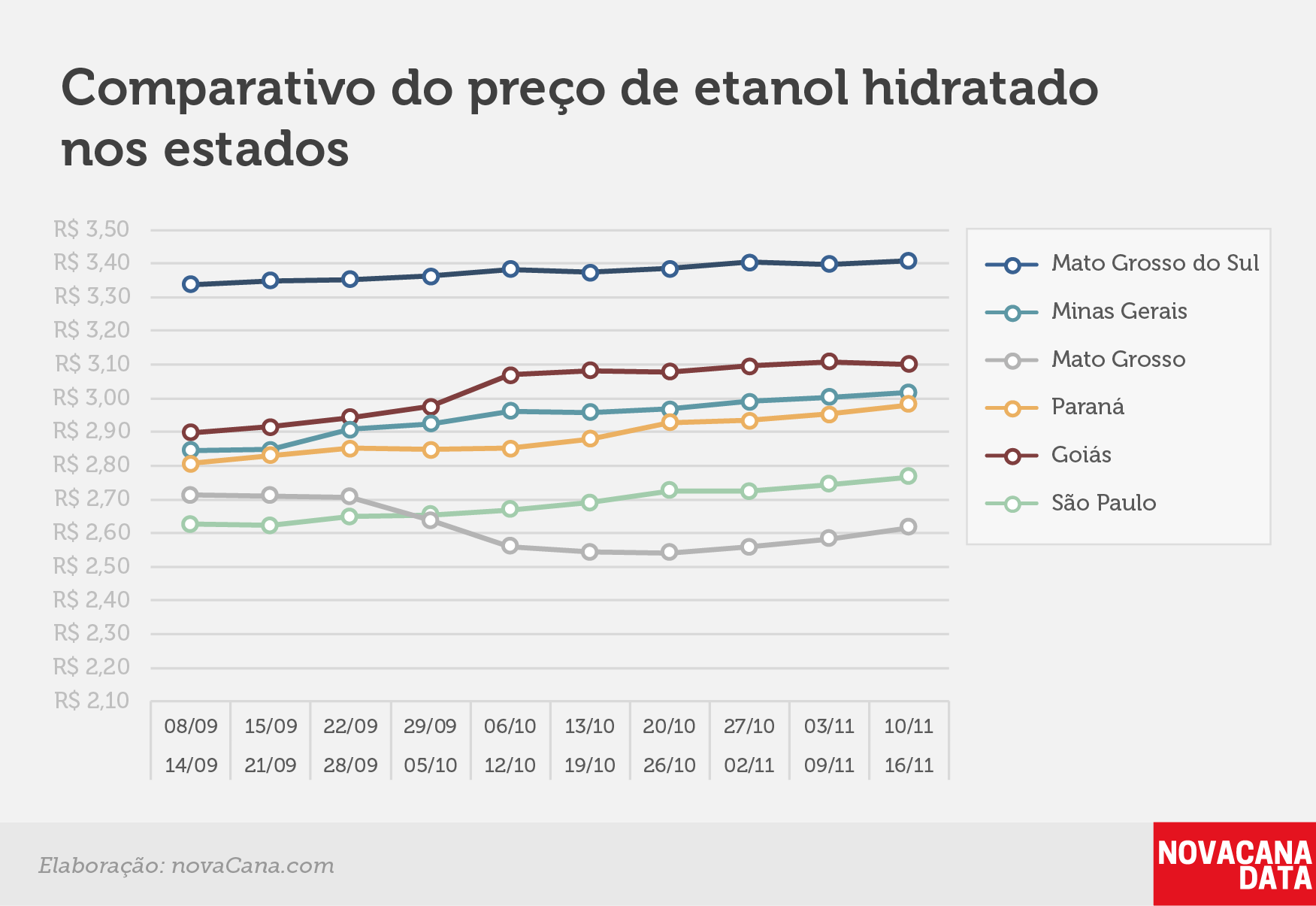 paridade 03 comparativo estados 10.11a16.11