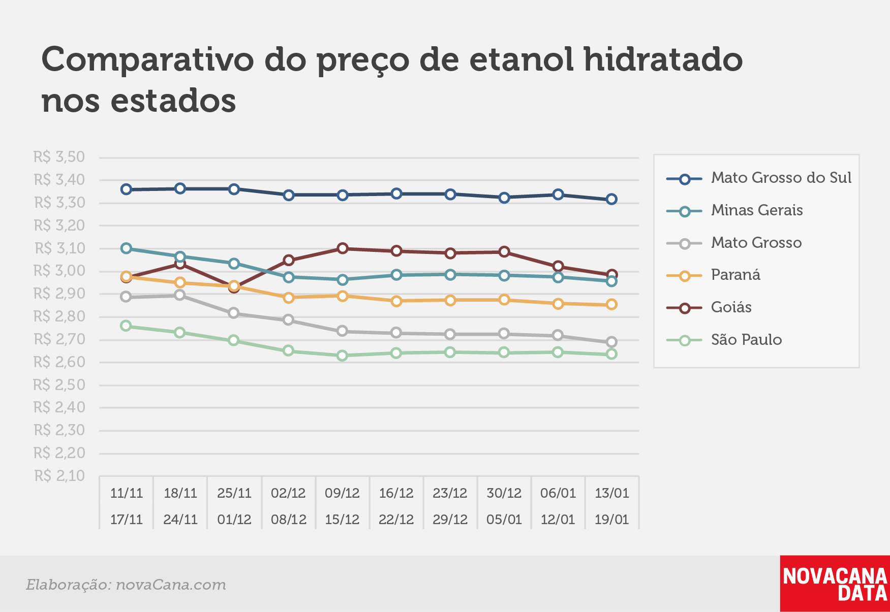 paridade 03 comparativo estados 13.01a19.01