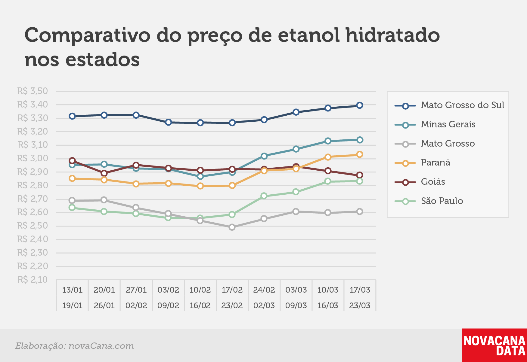 paridade 03 comparativo estados 17.03a23.03