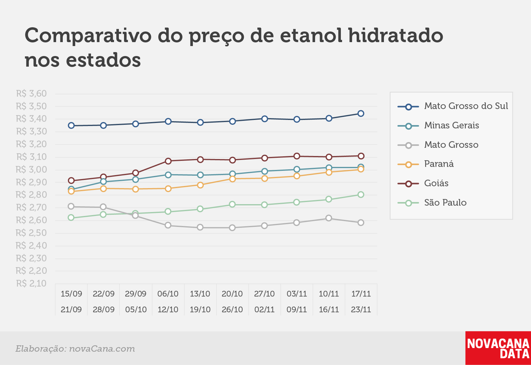paridade 03 comparativo estados 17.11a23.11