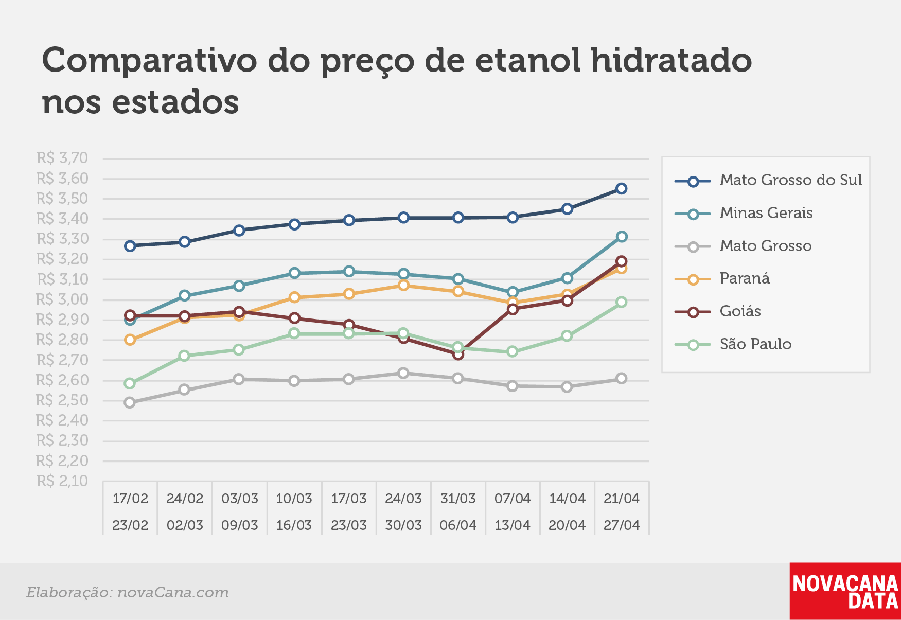 paridade 03 comparativo estados 21.04a27.04