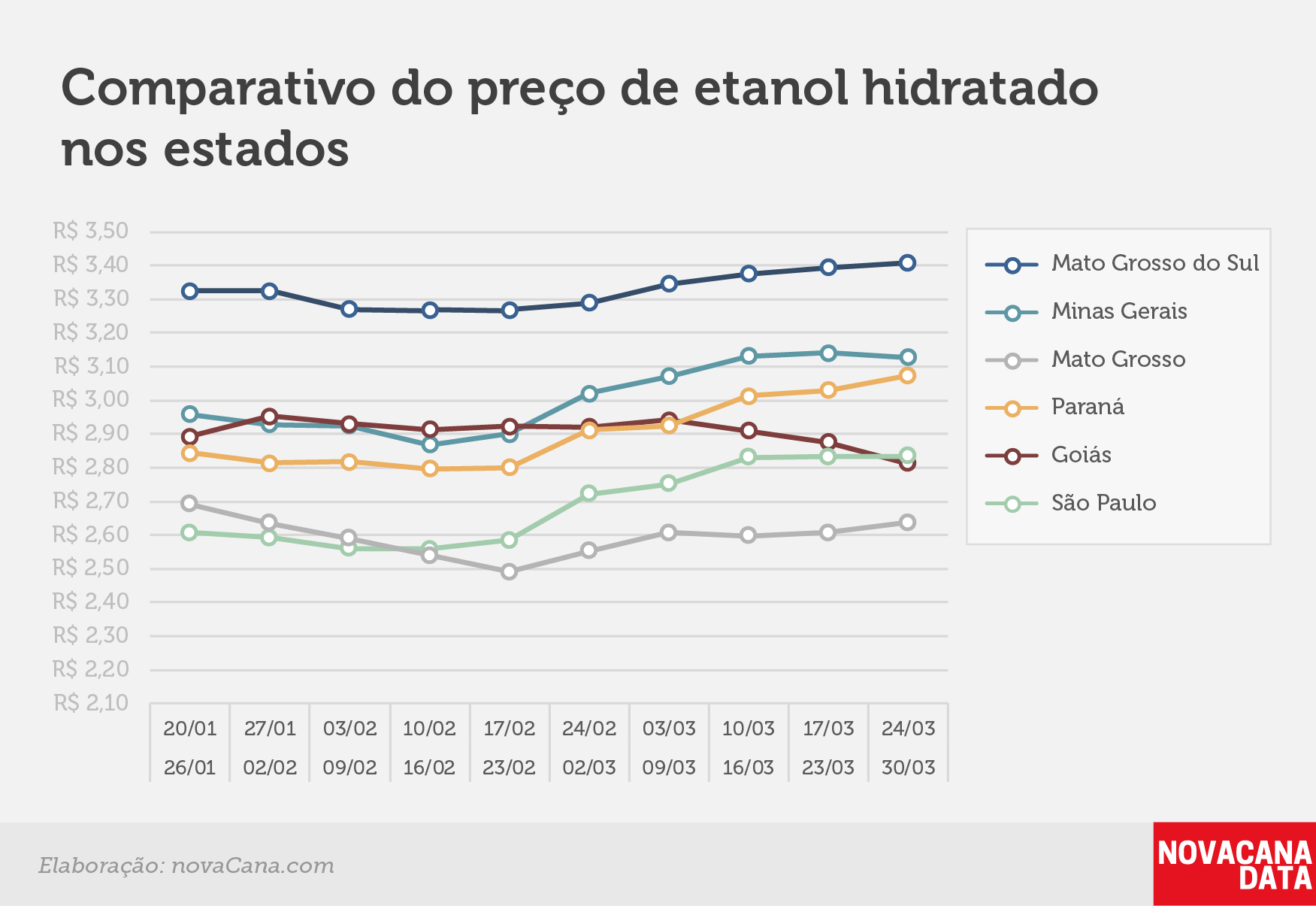 paridade 03 comparativo estados 24.03a30.03