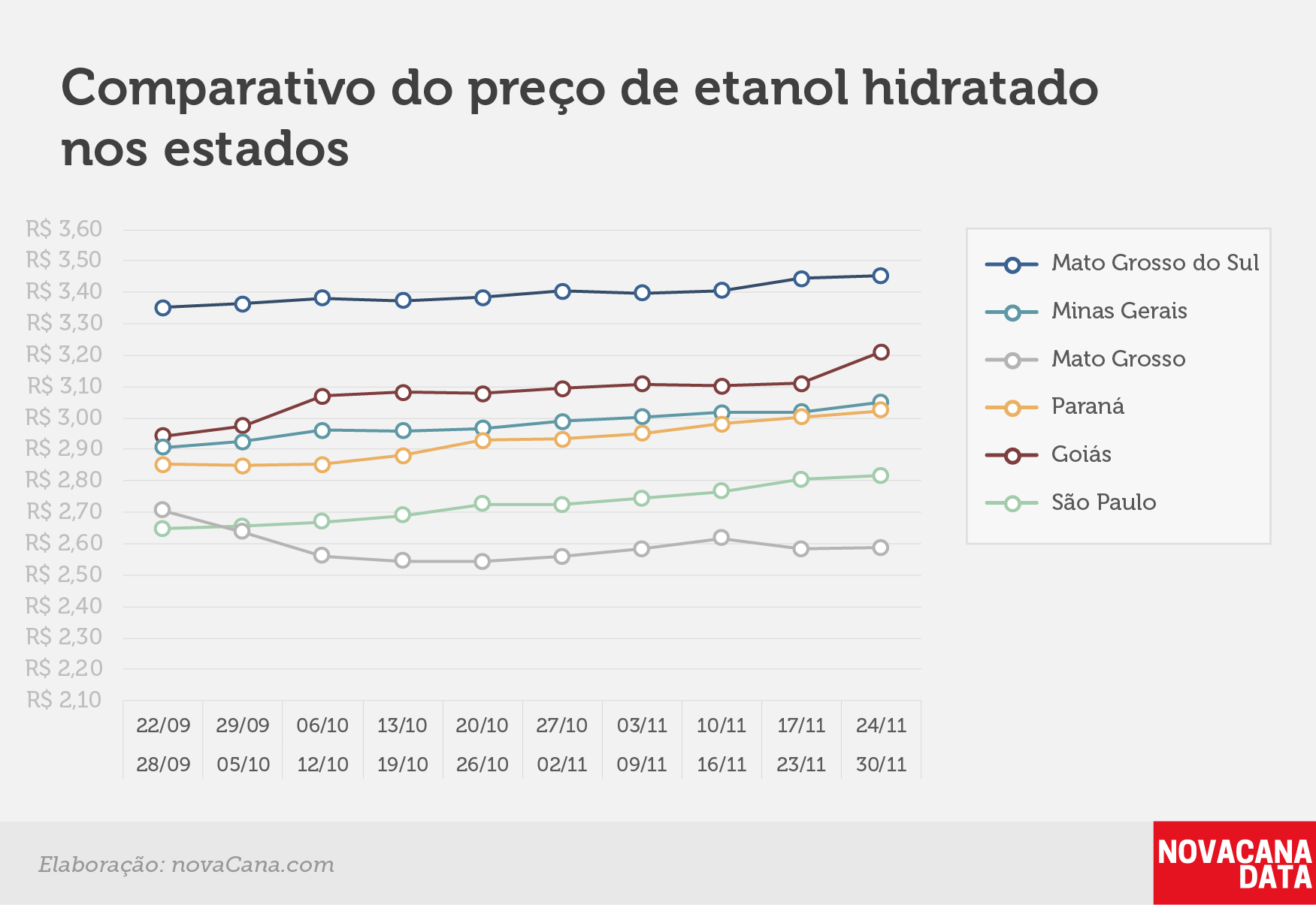 paridade 03 comparativo estados 24.11a30.11