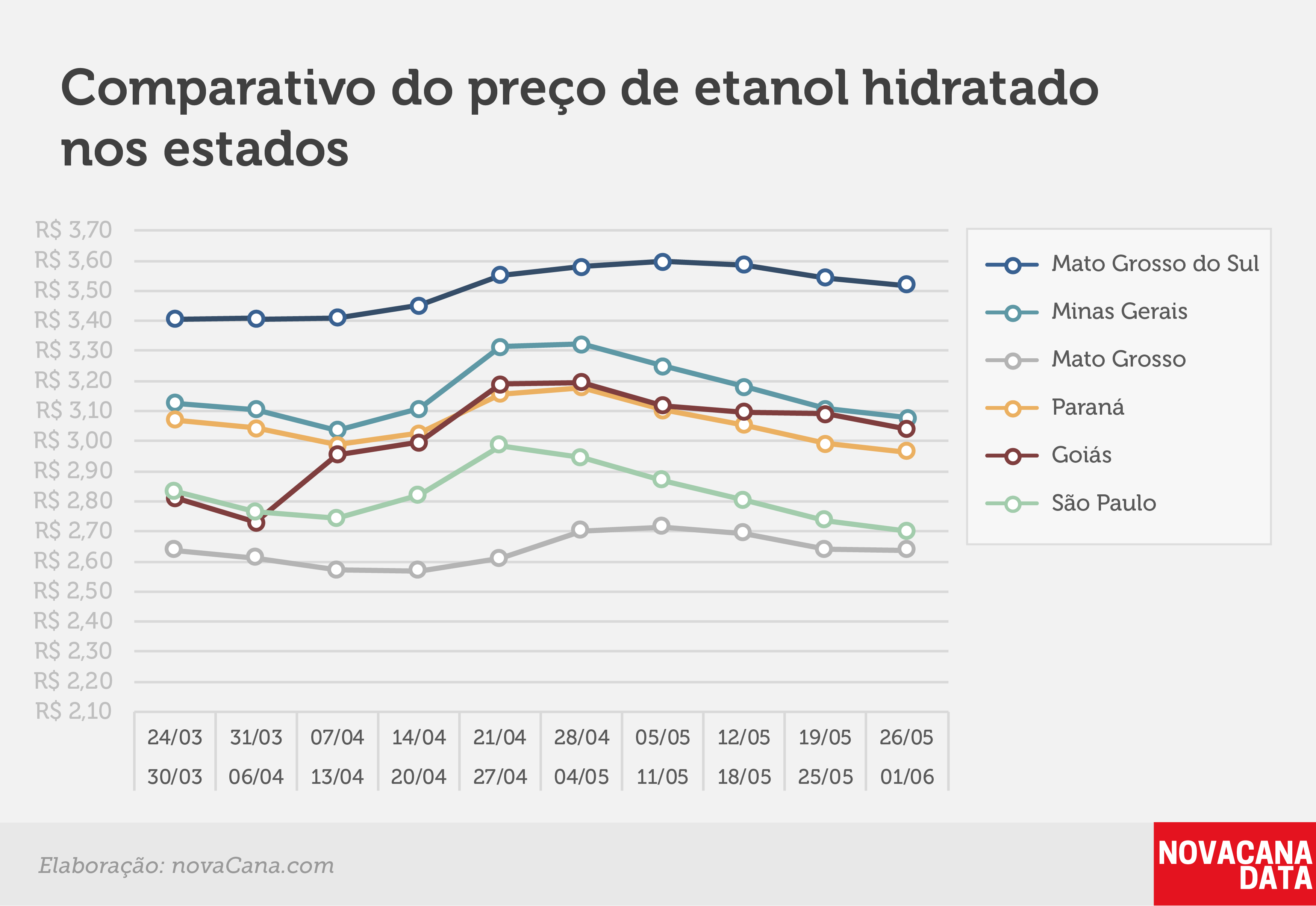 paridade 03 comparativo estados 26.05a01.06