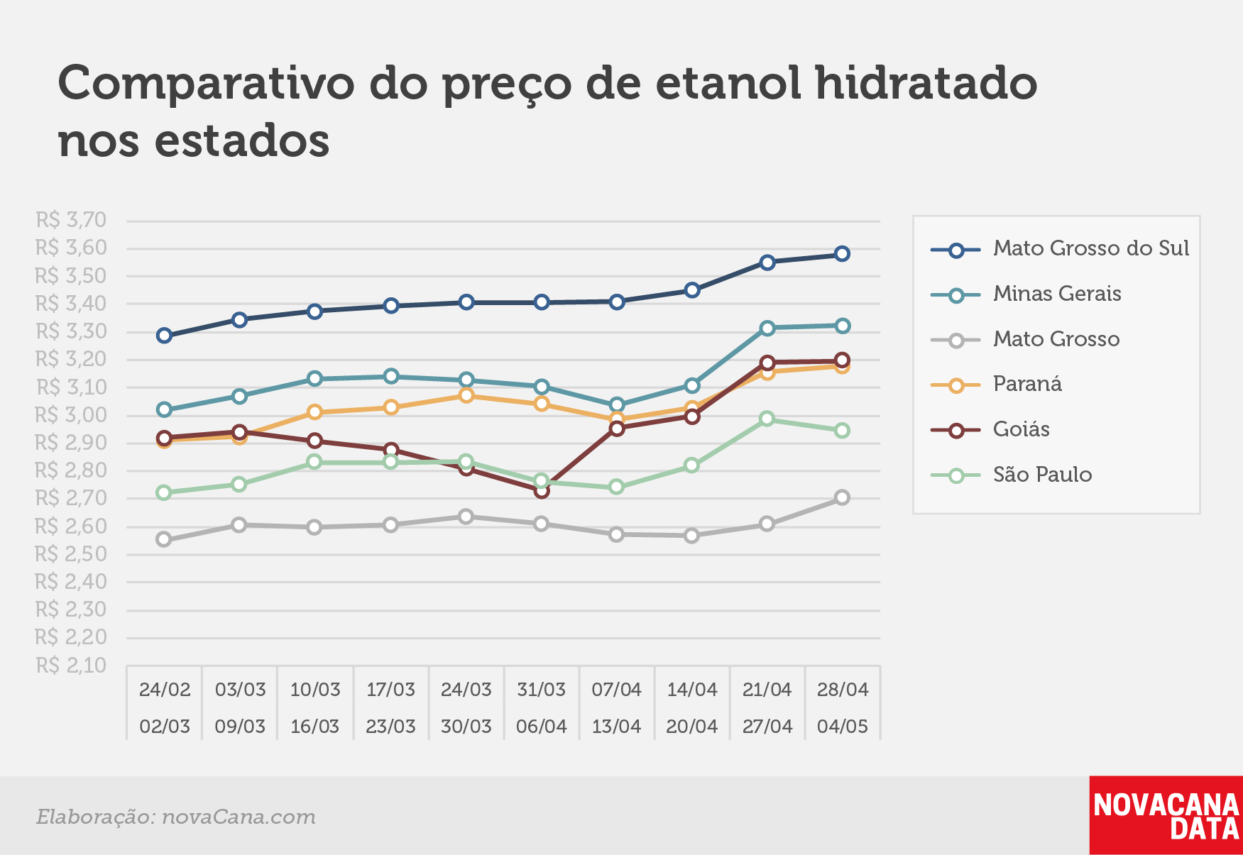 paridade 03 comparativo estados 28.04a04.05