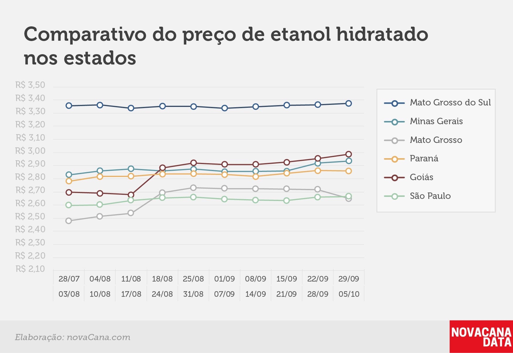paridade 03 comparativo estados 29.09a05.10