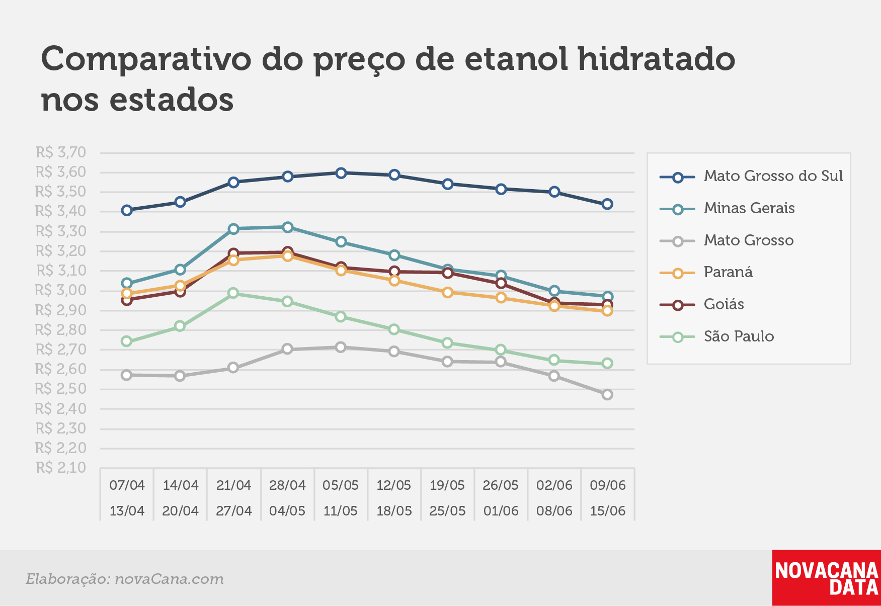 paridade 03 comparativo estados 09.06a15.06