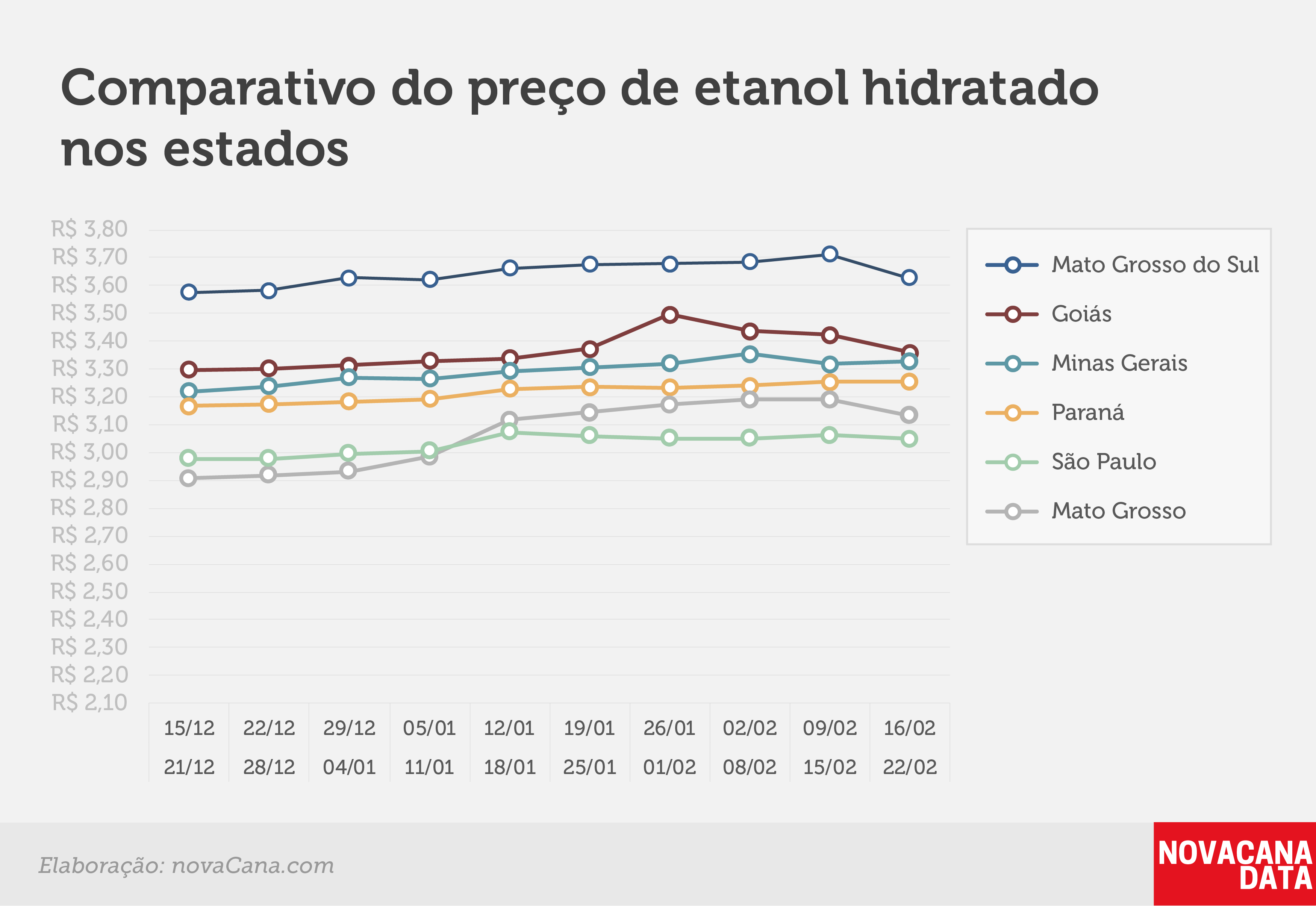 16.02a22.02paridade 03 comparativo estados 2x