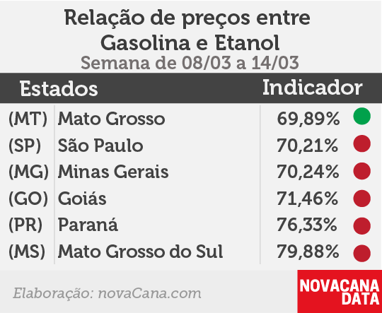 paridade 01 mini tabela 08.03a14.03