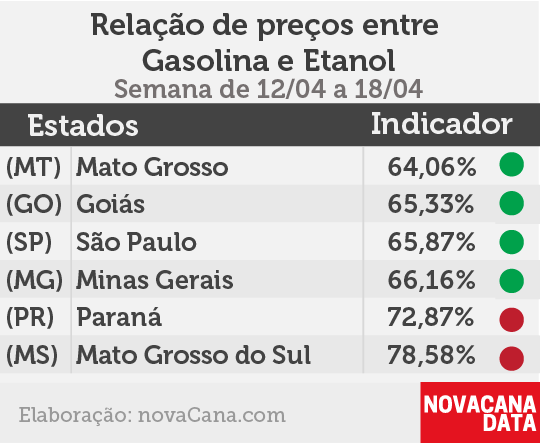 paridade 01 mini tabela 20.04.2020